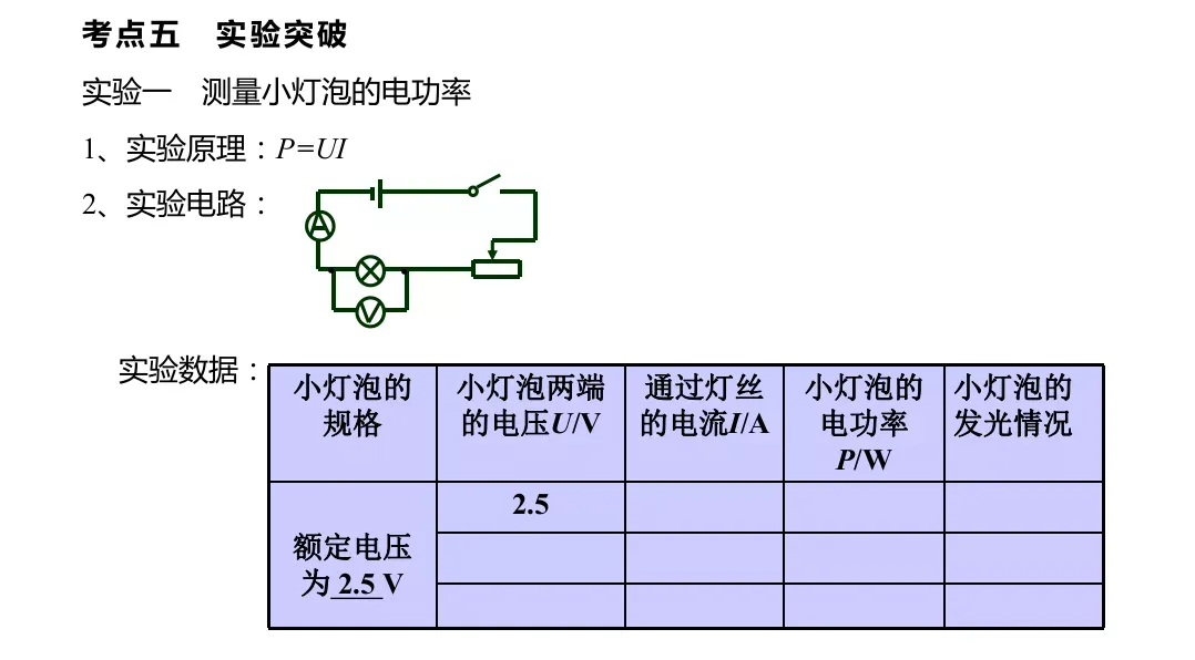 初中物理中考复习材料汇总 借鉴学习 第170张