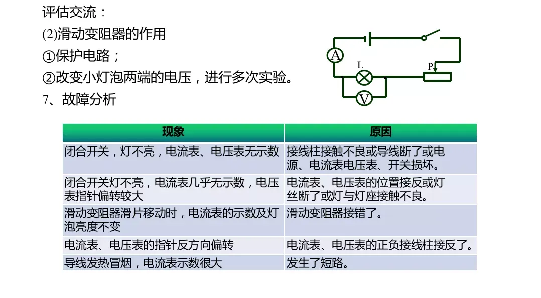 初中物理中考复习材料汇总 借鉴学习 第175张