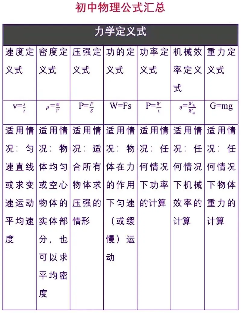 初中物理中考复习材料汇总 借鉴学习 第181张