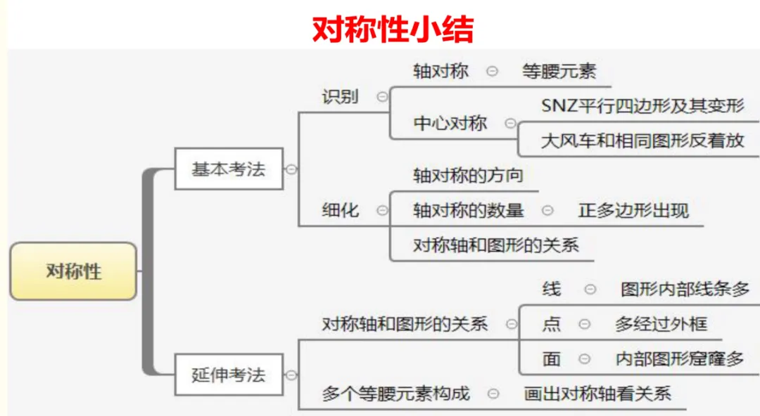 新疆事业单位考试真题卷及答案解析 第6张
