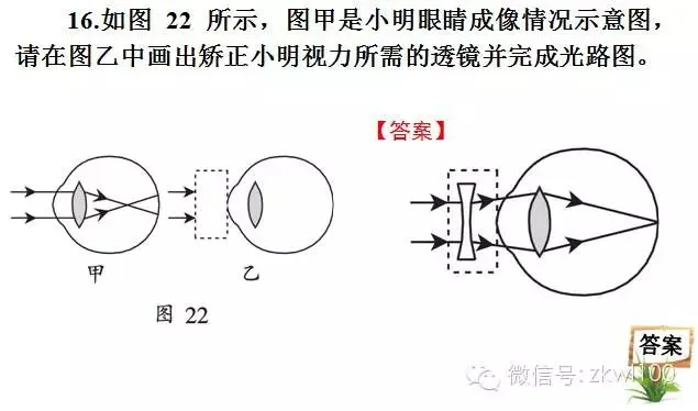 初中物理中考复习材料汇总 借鉴学习 第233张