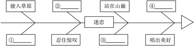中考现代文阅读 | 专题13:主题阅读1-2,乡土风情与古村印记类+至爱亲情与家风传承类 第2张