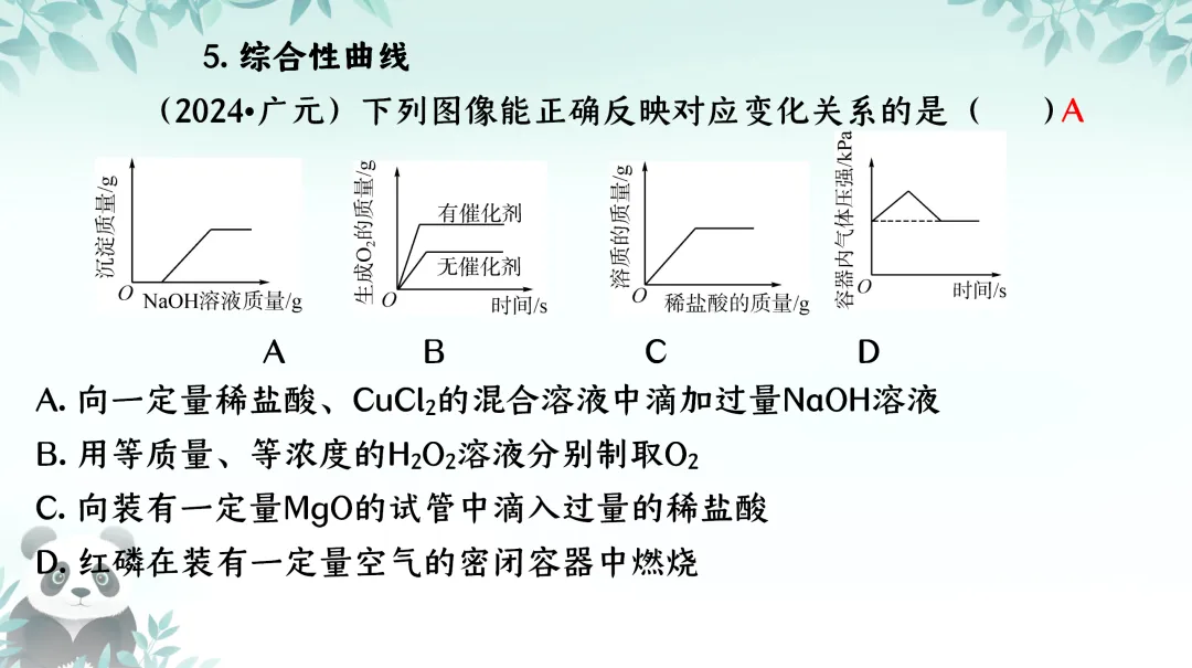 F711 一轮复习 备战中考2026 优质课资源包 《专题复习---图像分析、曲线图像题》课件PPT+教学设计Word 第10张