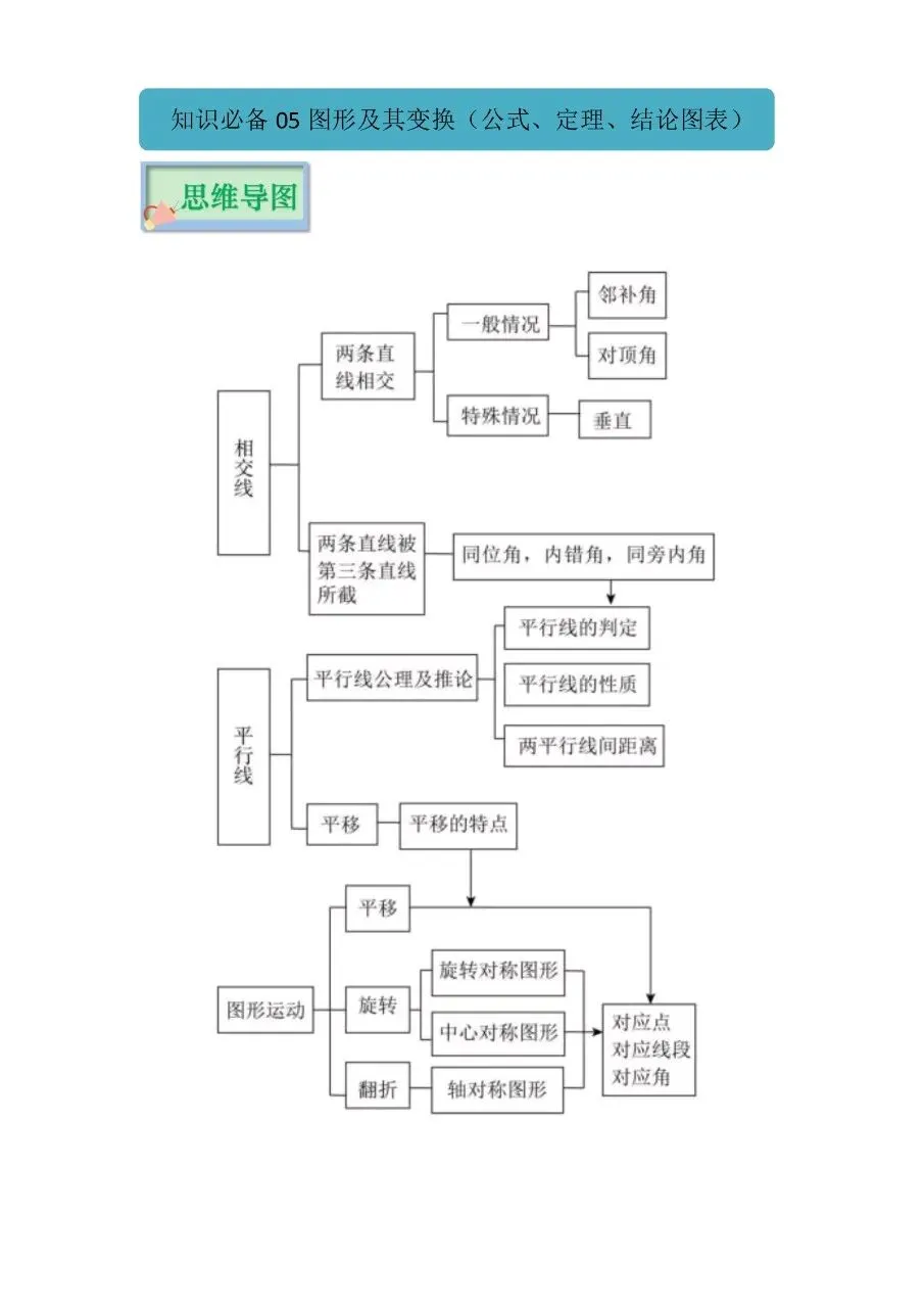 九年级下册数学|中考知识必备05图形及其变化(公式、定理、结论图表)(高清下载打印) 第1张