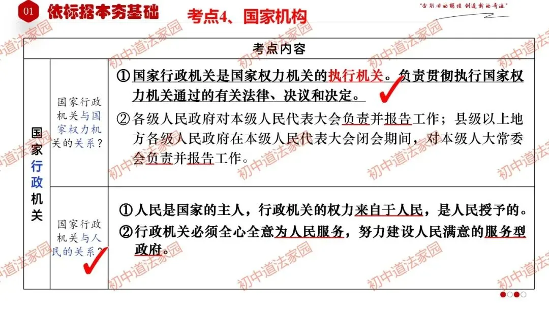 中考政治丨道德与法治一轮复习 专题15 人民当家作主 第24张