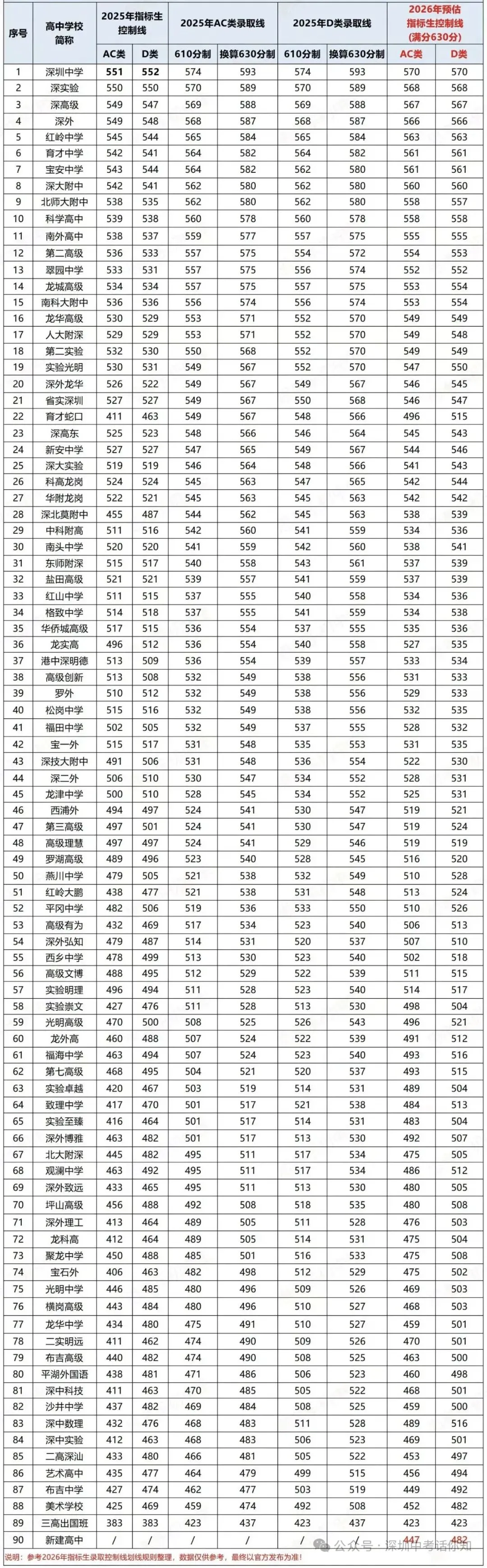2026深圳中考指标生变化 第4张