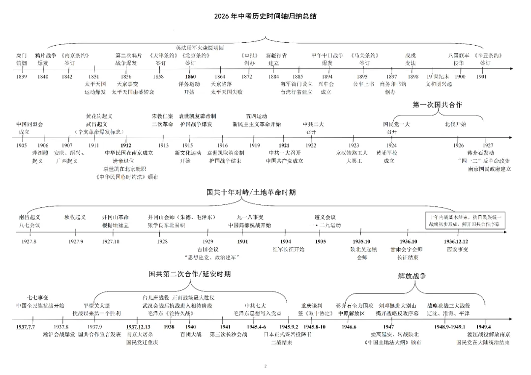 2026年中考历史时间轴归纳总结(高清可打印) 第2张
