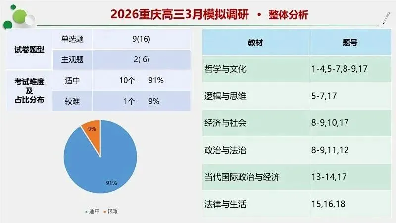 模拟题 | 2026重庆高三3月模拟调研-PPT+word(免费下载) 第4张