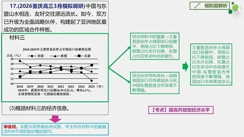 模拟题 | 2026重庆高三3月模拟调研-PPT+word(免费下载) 第25张