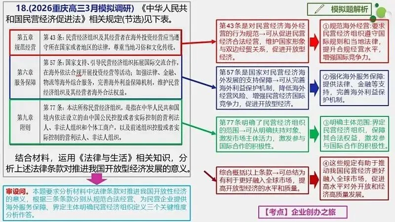 模拟题 | 2026重庆高三3月模拟调研-PPT+word(免费下载) 第28张