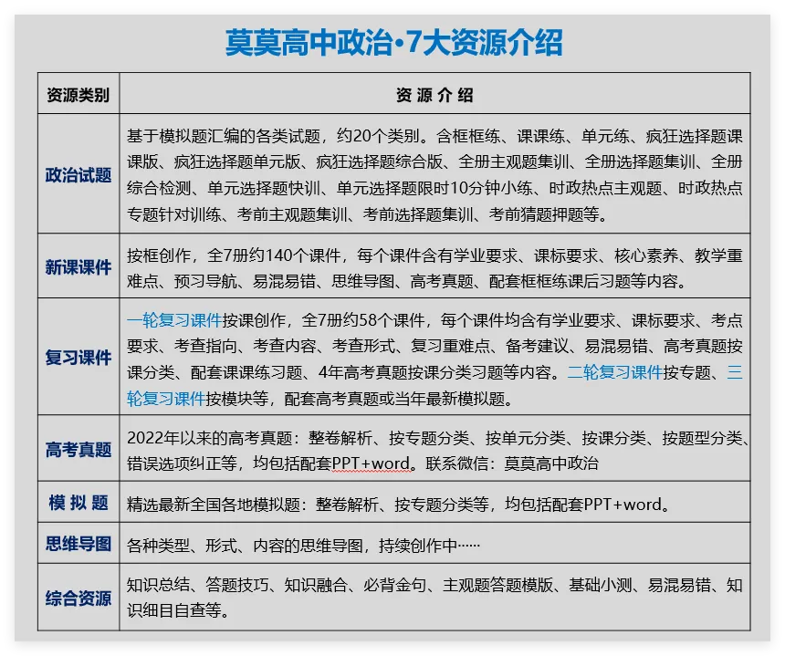 模拟题 | 2026重庆高三3月模拟调研-PPT+word(免费下载) 第49张