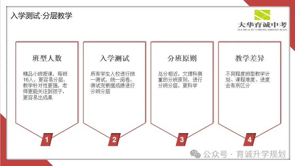 大华育诚【2026中考集训营】火热报名中~ 第10张