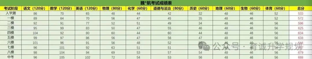 大华育诚【2026中考集训营】火热报名中~ 第15张
