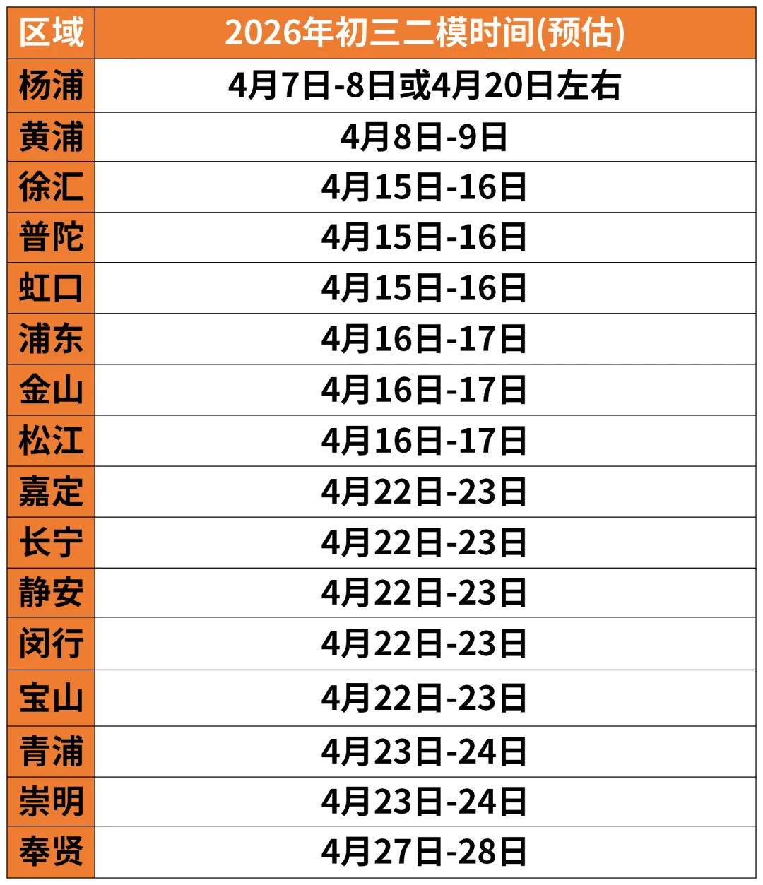中考二模冲刺必备!上海初中古诗文与文言文阅读提分秘籍 第1张