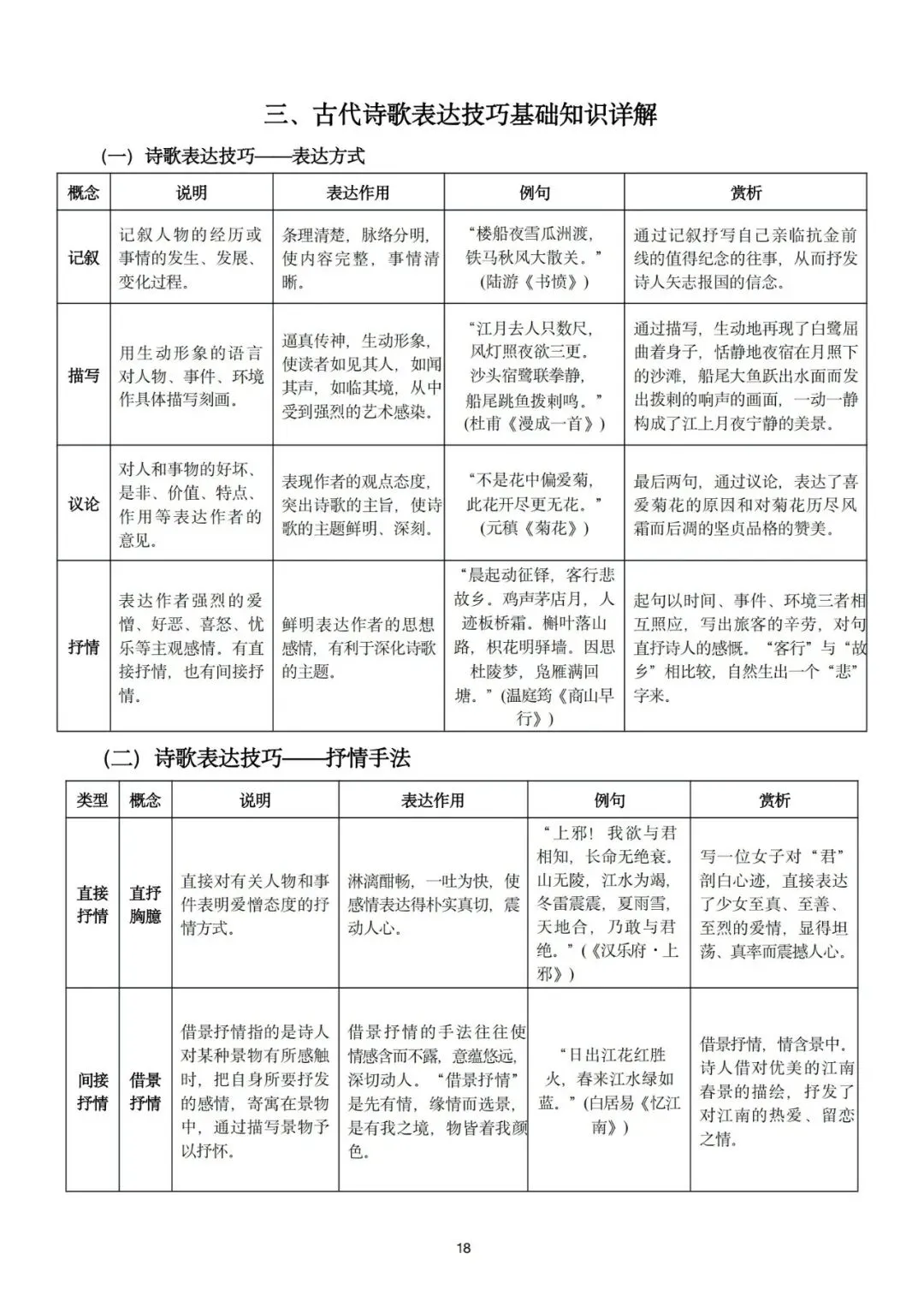 中考二模冲刺必备!上海初中古诗文与文言文阅读提分秘籍 第4张
