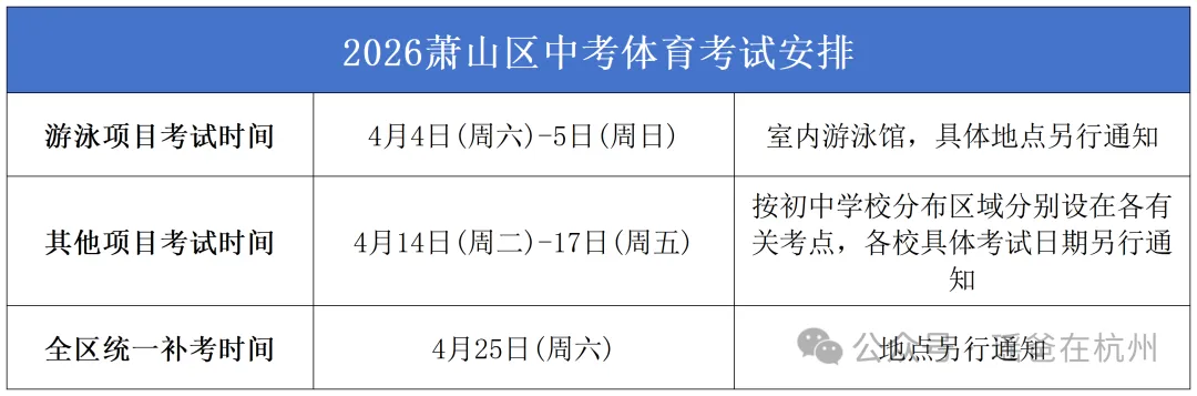 体考动态 | 杭州主城区与非主城区体育中考安排情况和区别! 第1张