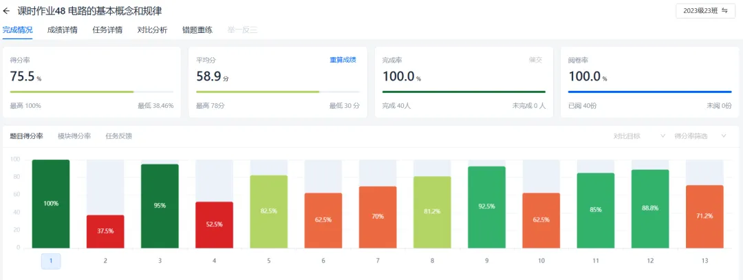 高中试卷讲评课这样上!四环节 + 四重点 四误区,靶向提分超高效 第1张