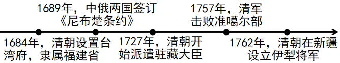 2026年中考历史热点专练25B:新修订《民族团结促进法》 第3张