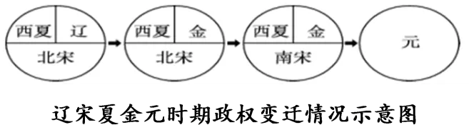 2026年中考历史热点专练25B:新修订《民族团结促进法》 第6张