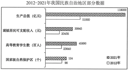 2026年中考历史热点专练25B:新修订《民族团结促进法》 第29张