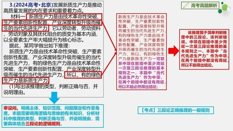 真题汇编 | 选必3《逻辑与思维》4年高考经典主观题(设问方式、考查内容与可视化解析PPT) 第31张