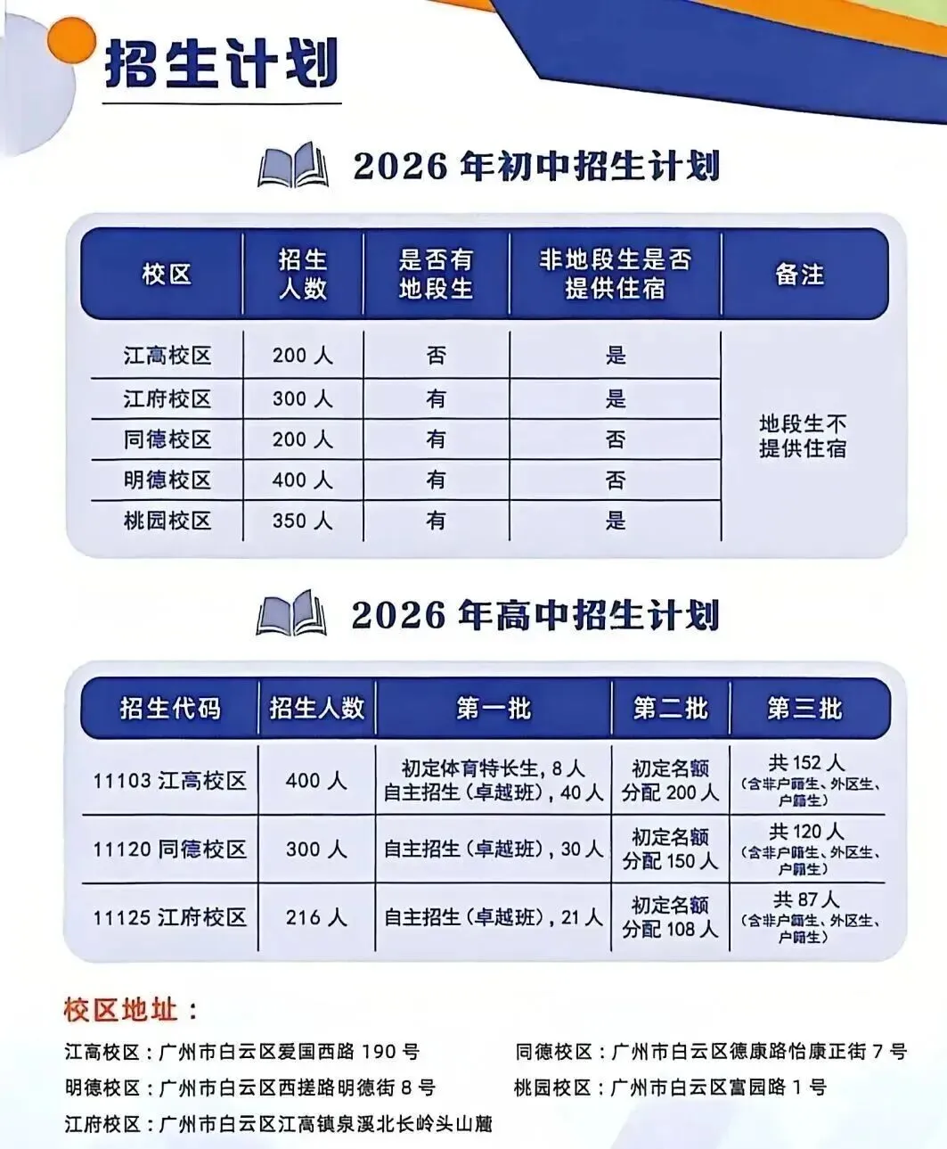 广州高中迎来大扩招!2026年中考人数将破16万?历史新高?普高率不降反升? 第16张