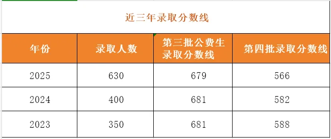 广州高中迎来大扩招!2026年中考人数将破16万?历史新高?普高率不降反升? 第20张