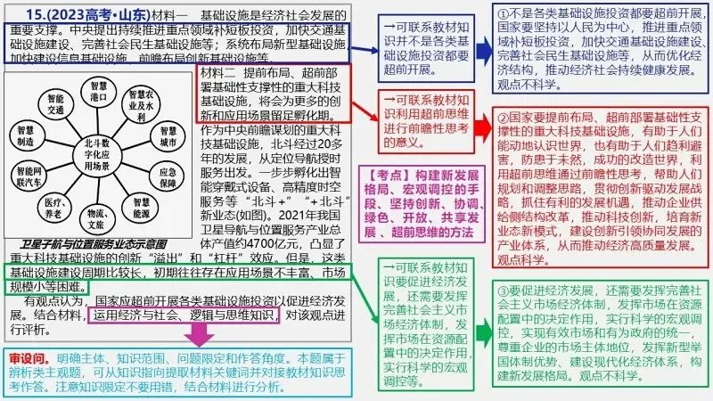 真题汇编 | 选必3《逻辑与思维》4年高考经典主观题(设问方式、考查内容与可视化解析PPT) 第55张
