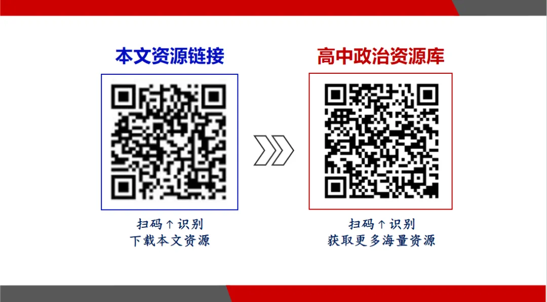 真题汇编 | 选必3《逻辑与思维》4年高考经典主观题(设问方式、考查内容与可视化解析PPT) 第72张