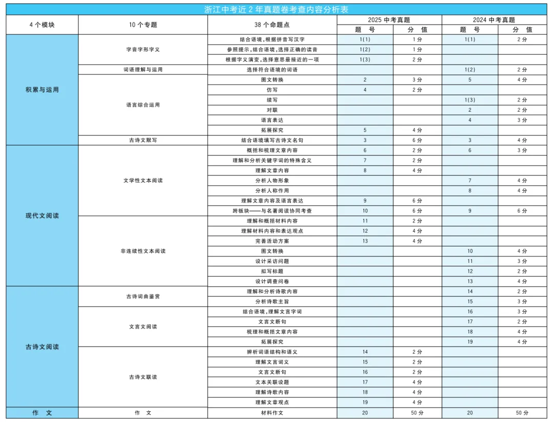 2026浙江中考语文必刷卷42套(真题卷&模拟卷&标准卷&提升卷&趋势卷&专项卷&新考向卷)-第1张图片-四季读书网