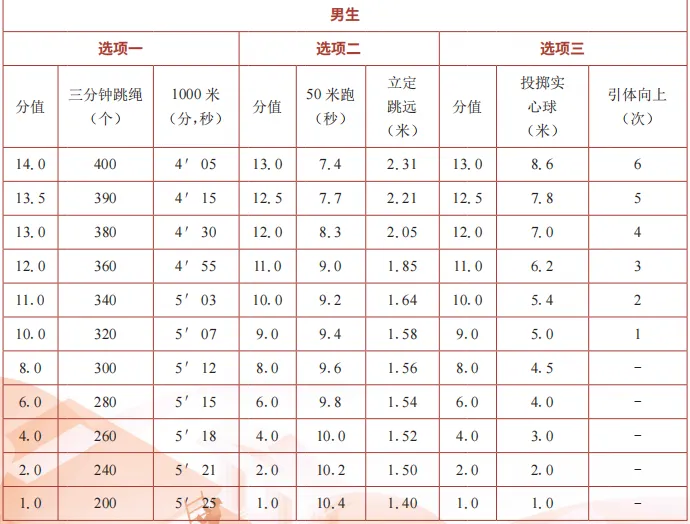体育中考规则全攻略-第4张图片-四季读书网 体育中考规则全攻略-第4张图片-四季读书网