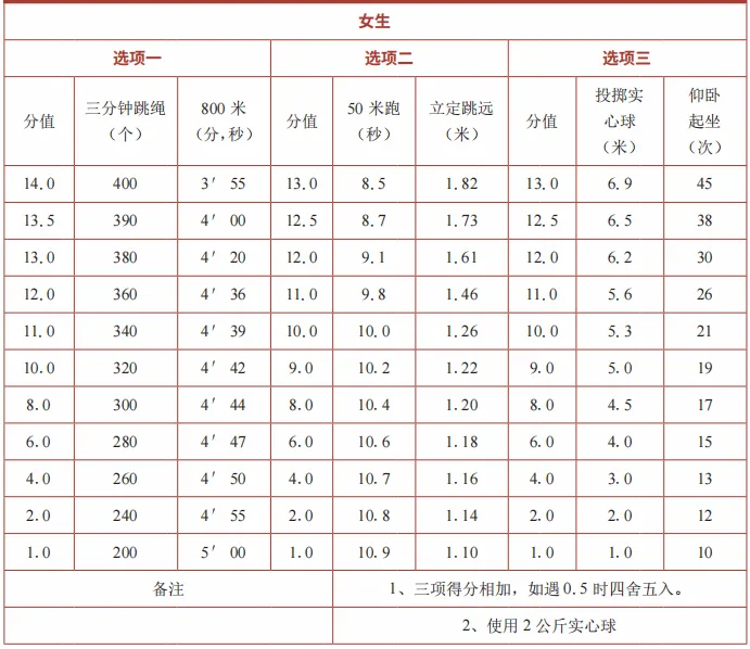 体育中考规则全攻略-第5张图片-四季读书网 体育中考规则全攻略-第5张图片-四季读书网