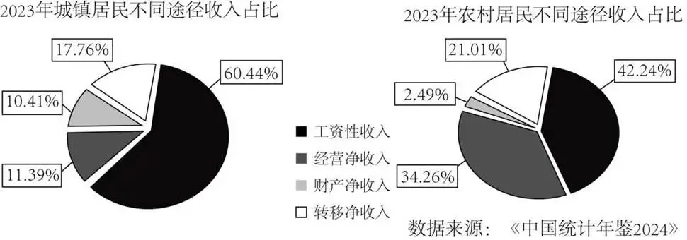 【黑、吉、辽、内蒙】2025年高考政治真题文档版(含答案)适用地区:黑龙江、吉林、辽宁、内蒙古-第3张图片-四季读书网