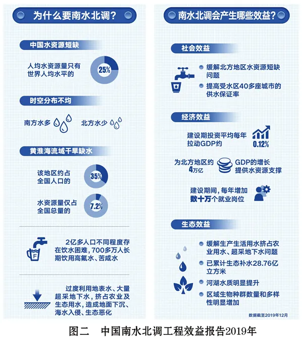 2025九年级中考模考分类汇编-非连续性文本阅读(二)(福建专用) 第2张 2025九年级中考模考分类汇编-非连续性文本阅读(二)(福建专用) 第2张