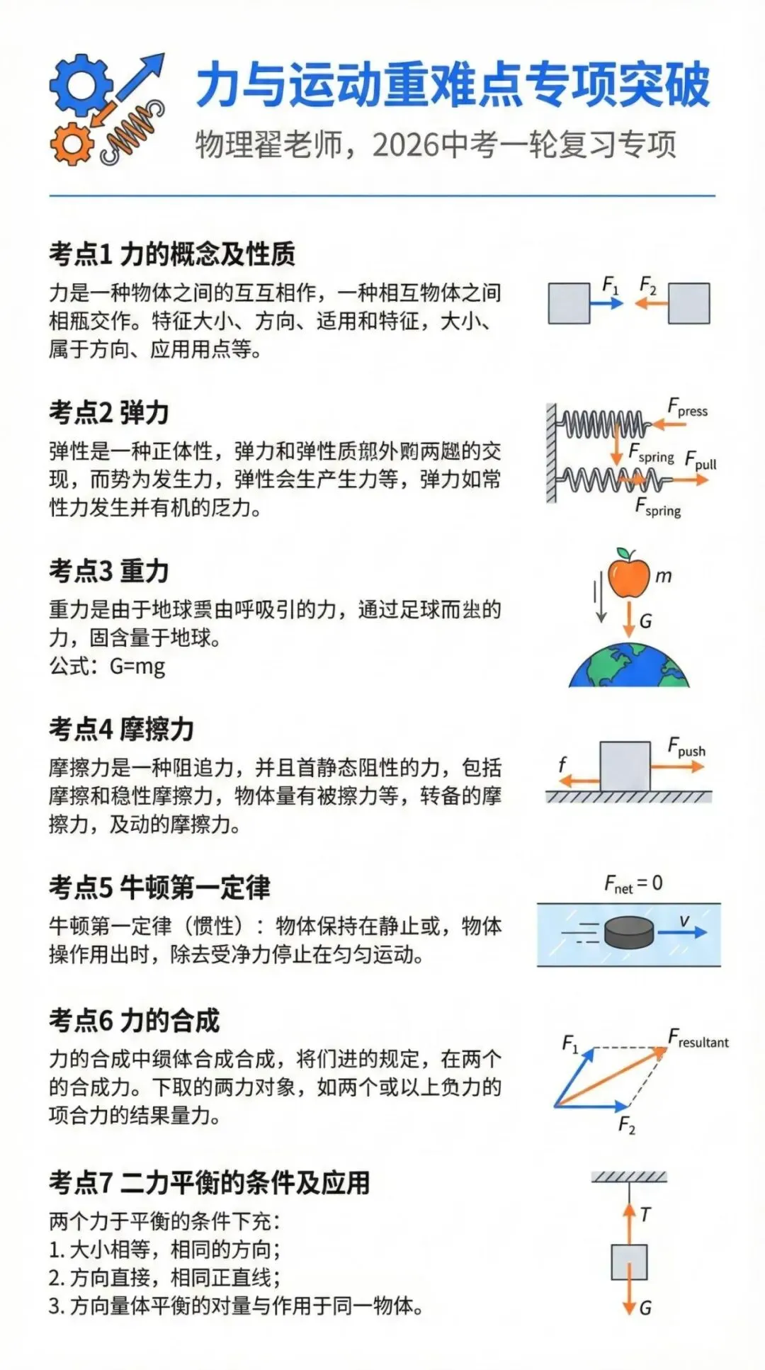 中考物理各类重难点知识专项突破——力学、热学和光学,完整电子版可打印. 第2张 中考物理各类重难点知识专项突破——力学、热学和光学,完整电子版可打印. 第2张