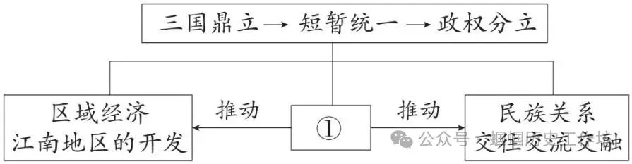 中考历史新课标新题型及答题方法指导与例题演练 第25张
