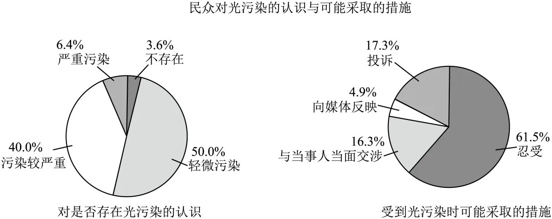 2025九年级中考模考分类汇编-非连续性文本阅读(一)(福建专用) 第2张 2025九年级中考模考分类汇编-非连续性文本阅读(一)(福建专用) 第2张