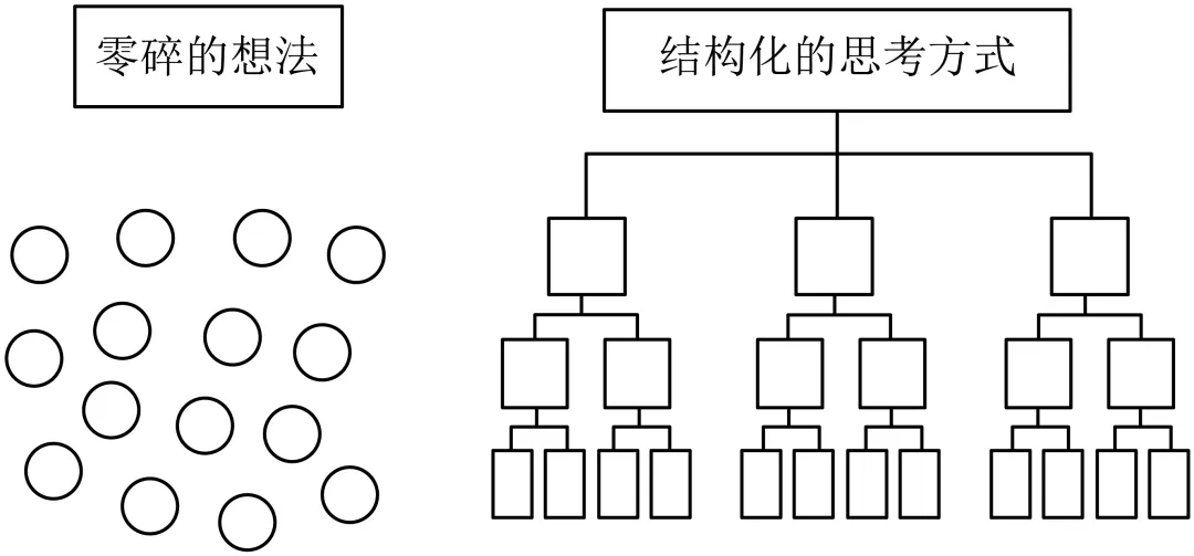 2025九年级中考模考分类汇编-非连续性文本阅读(一)(福建专用) 第21张 2025九年级中考模考分类汇编-非连续性文本阅读(一)(福建专用) 第21张