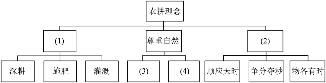 2025九年级中考模考分类汇编-非连续性文本阅读(一)(福建专用) 第33张 2025九年级中考模考分类汇编-非连续性文本阅读(一)(福建专用) 第33张