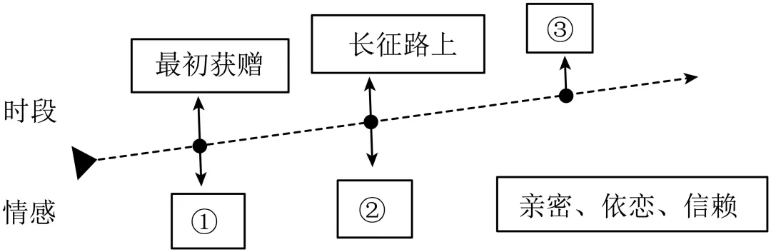 2025九年级中考模考分类汇编-小说及其他文体阅读(福建专用) 第2张