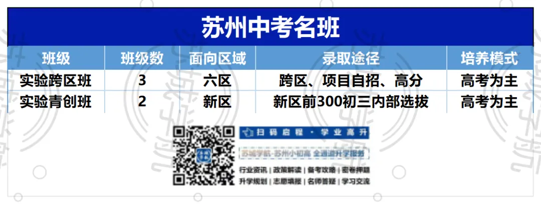 中考不止一条路:苏州这些“名班”到底怎么进? 第3张