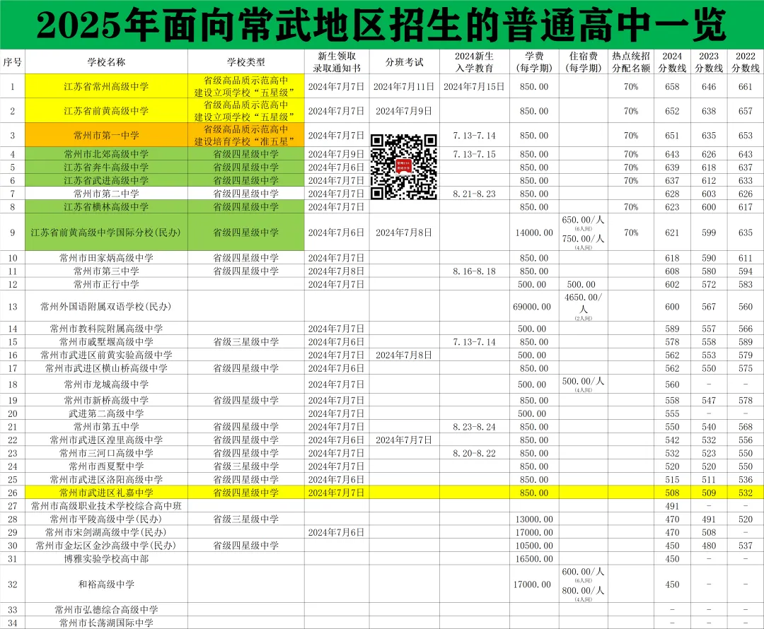 中考 | 2026年常武地区怎么用分配名额上热点高中? 第20张