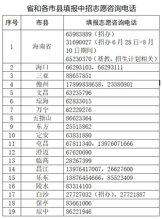 海南中考志愿填报时间方式、录取批次设置→ 第4张