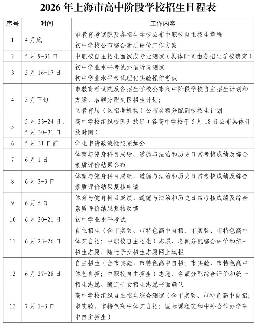 【提示】上海中考6月20日至21日举行!2026年本市高中阶段学校考试招生工作实施细则及问答公布 第3张