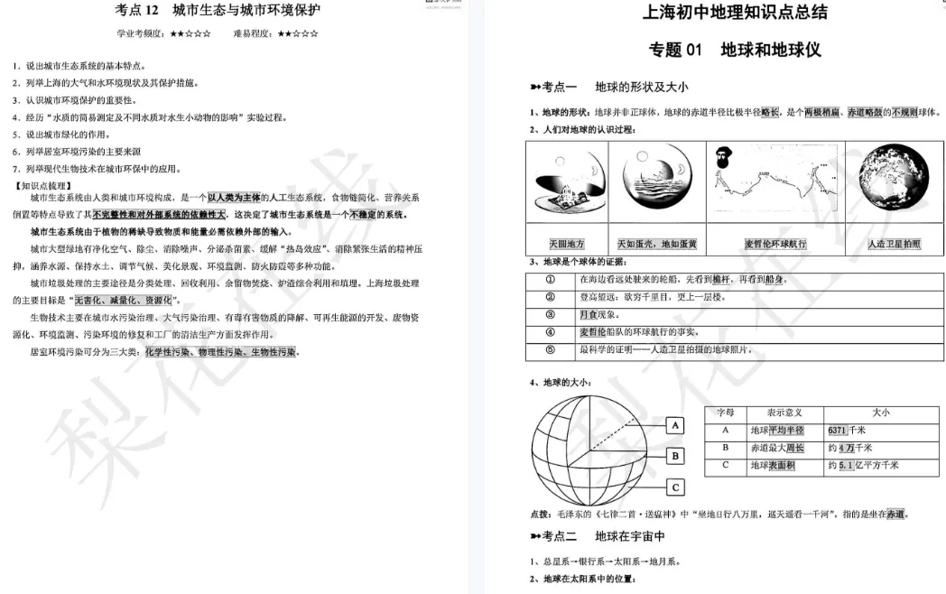 稳拿15分!上海中考《跨学科》反反复复就这些 第8张 稳拿15分!上海中考《跨学科》反反复复就这些 第8张