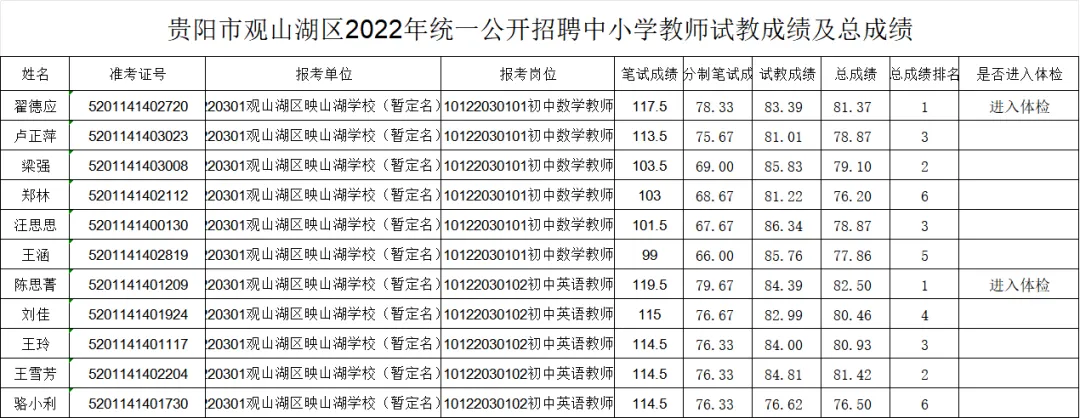 【上岸必刷】考前刷起来!贵阳教招近6年真题+5套模拟卷(带答案解析) 第3张 【上岸必刷】考前刷起来!贵阳教招近6年真题+5套模拟卷(带答案解析) 第3张