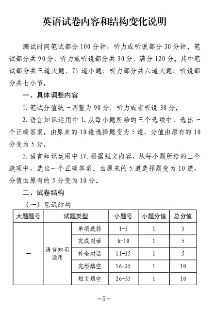 注意:吉林中考大调整,长春中考即将向省卷看齐?各科变化全解析! 第4张 注意:吉林中考大调整,长春中考即将向省卷看齐?各科变化全解析! 第4张