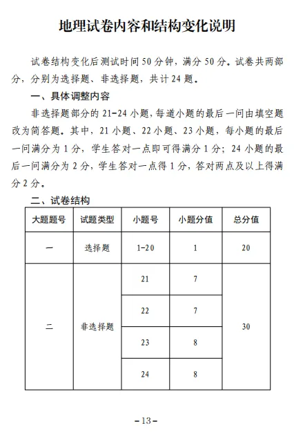 注意:吉林中考大调整,长春中考即将向省卷看齐?各科变化全解析! 第10张 注意:吉林中考大调整,长春中考即将向省卷看齐?各科变化全解析! 第10张