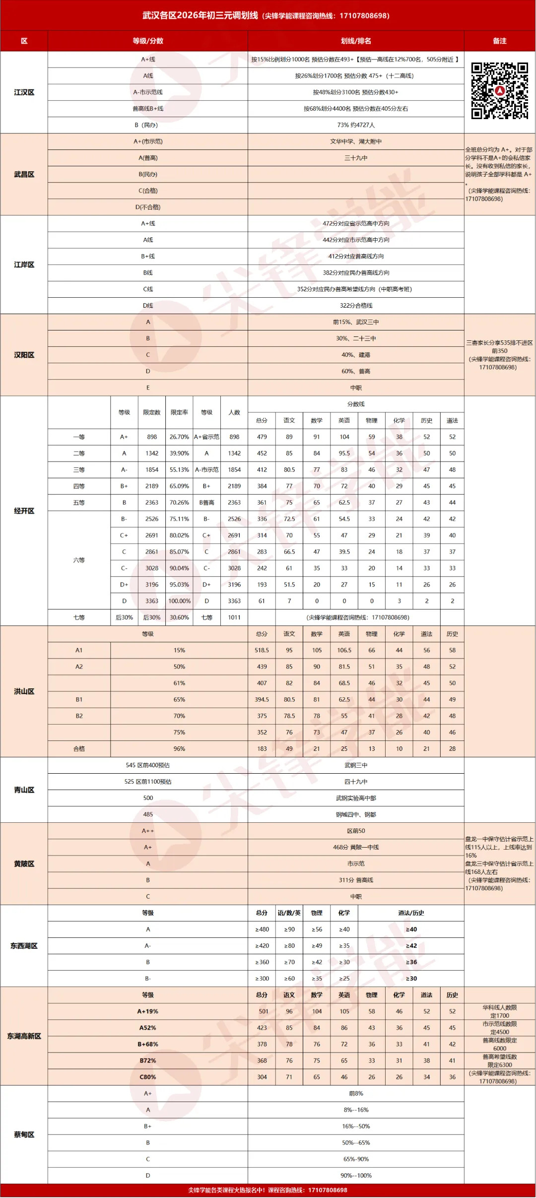 中考过校线才能进顶班?2026签约别只看“保班”!这份初三签约避坑指南帮你少走弯路! 第4张 中考过校线才能进顶班?2026签约别只看“保班”!这份初三签约避坑指南帮你少走弯路! 第4张