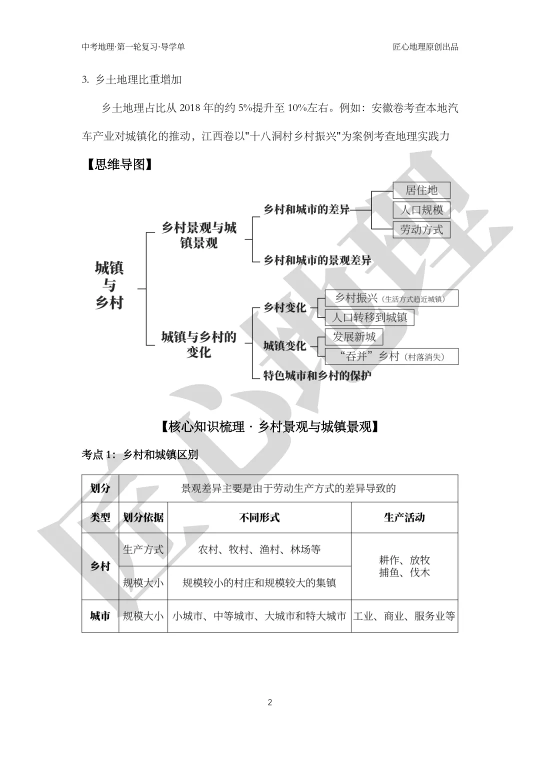 新教材 | 中考一轮复习·城镇与乡村(课件+导学单+练习题) 第7张 新教材 | 中考一轮复习·城镇与乡村(课件+导学单+练习题) 第7张
